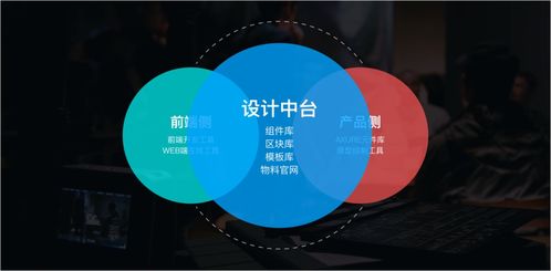 設計沉思錄 中后臺產品的自動化設計與開發(fā)之路