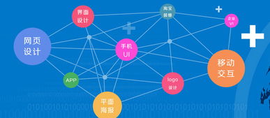 火星人教育 一站式高端設計開發(fā)人才培養(yǎng)基地