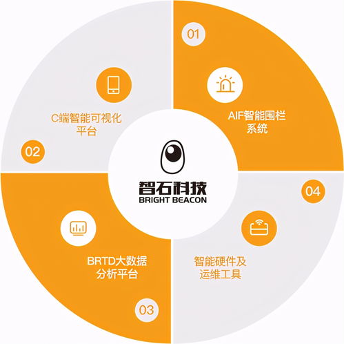 智石科技全面升級(jí) n1n SaaS 3.0引領(lǐng)空間數(shù)字化智能服務(wù)與數(shù)字內(nèi)容制作新紀(jì)元