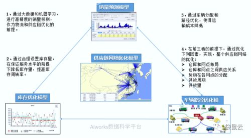 數(shù)字新基建指南 數(shù)據(jù)中臺(tái)如何賦能制造型企業(yè)數(shù)據(jù)經(jīng)營與數(shù)字內(nèi)容服務(wù)